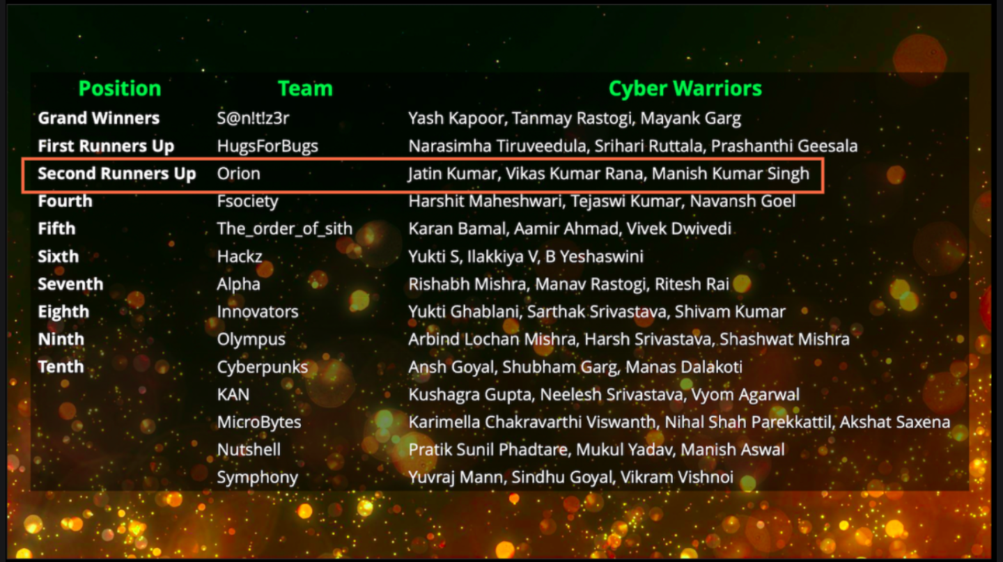 leaderboard